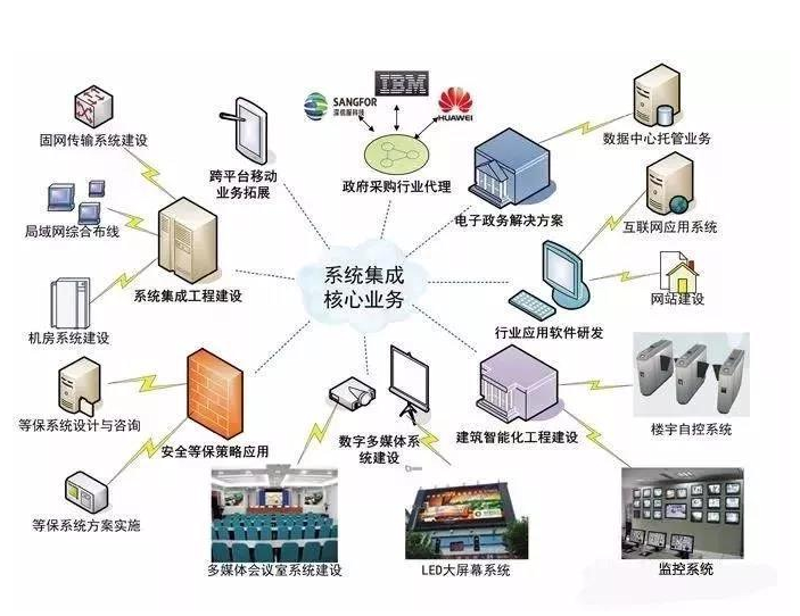 APP定制开发引领未来