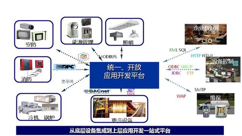 CRM客户管理：企业成功的关键