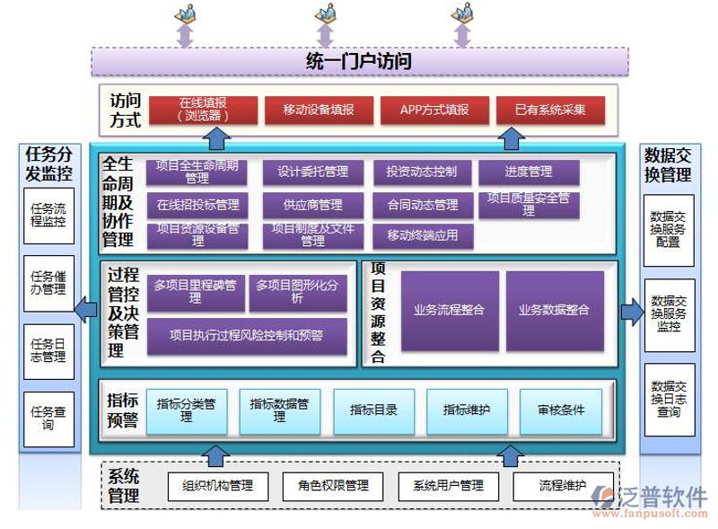APP定制开发：解锁企业数字化转型新引擎